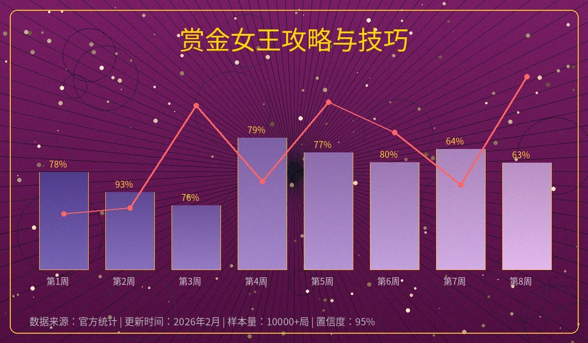 棋牌娱乐策略分析数据