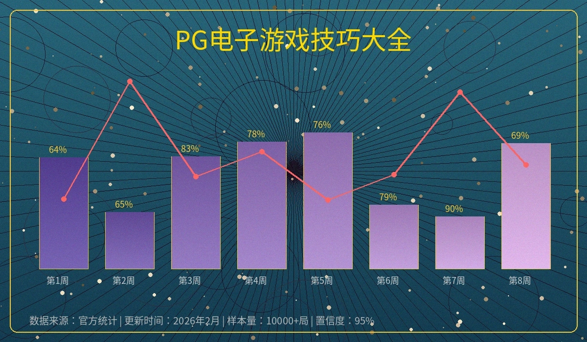 盛世棋牌游戏策略数据分析