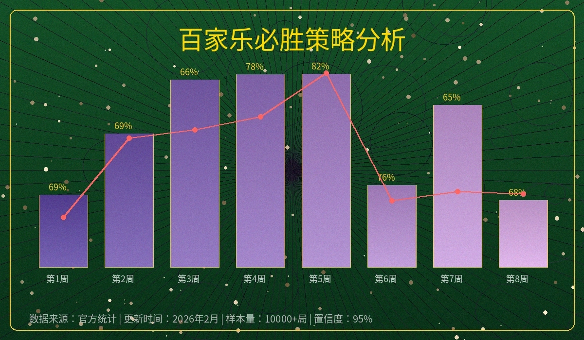 老虎机RTP和波动性分析图